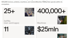 peaq-token-launch-token peaq-token-launch-token