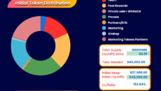 Athena DexFi Public Sale ICO Listing Calendar Allocation