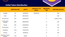 Athena DexFi Public Sale ICO Listing Calendar tokonomics