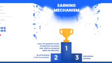 BETTER FAN ICO PRESALE LISTING Earn through Betting BETTER FAN ICO PRESALE LISTING Earn through Betting