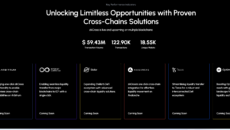 zkCross Network ICO Presale Listing Cross-Chains Networks zkCross Network ICO Presale Listing Cross-Chains Networks