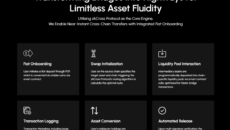 zkCross Network ICO Presale Listing CROSS Token Utility zkCross Network ICO Presale Listing CROSS Token Utility