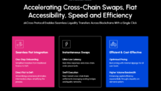 zkCross Network ICO Presale Listing CROSS Token Features zkCross Network ICO Presale Listing CROSS Token Features