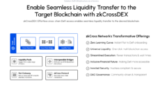 zkCross Network ICO Presale Listing zkCrossDEX zkCross Network ICO Presale Listing zkCrossDEX