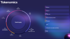 Skillfull AI ICO Presale ICO Gem Hunters Listing