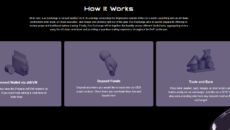 EVO Exchange ICO Presale Listing ICO Gem Hunters EVO Exchange ICO Presale Listing ICO Gem Hunters