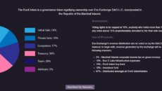 EVO Exchange ICO Presale Listing ICO Gem Hunters EVO Exchange ICO Presale Listing ICO Gem Hunters