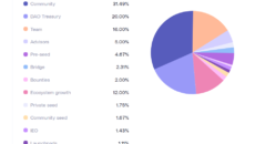 DeltaPrime ICO Presale