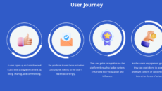 GEMFlow ICO Presale on Gate IO