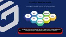 GEMFlow ICO Presale on Gate IO
