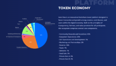 GEMFlow ICO Presale on Gate IO