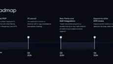 Pichi Finance ICO Presale Listed on ICO Gem Hunters