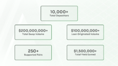 Arcadia: Simplifying Liquidity Management in DeFi