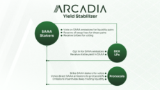 Arcadia: Simplifying Liquidity Management in DeFi