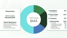 Arcadia: Simplifying Liquidity Management in DeFi